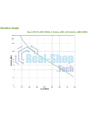 Источник бесперебойного питания APC Back-UPS Pro BR 1300VA/780W