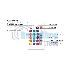 Контроллер GS11301 RGB 18A 12V 216W/ 24V 432W (ПДУ Радио 2.4G CR2025)