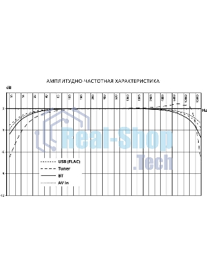Автомагнитола Prology MPV-120, 2 DIN, 6.2