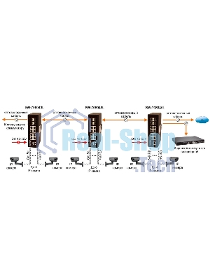 Коммутатор Osnovo SW-70804/IL неуправляемый