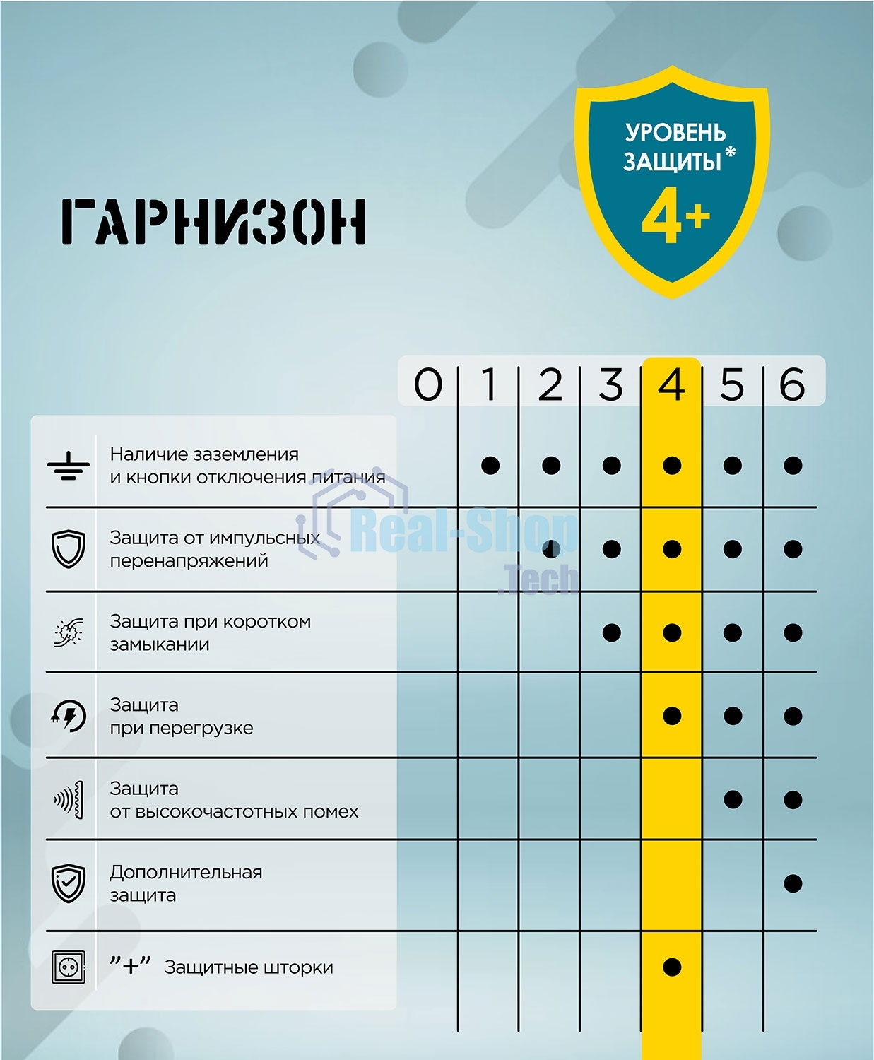 Сетевой фильтр Гарнизон EPS-OP-4-CU2-W-2 2.0 Мультипорт 4 р, 10А, 1xType-C PD, 2 х USB QC, 4 м, ур.защиты 4+, белый, пак (21449)