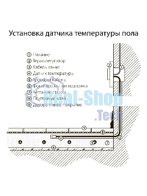 Терморегулятор электромеханический для теплого пола (серебряный) W1151106