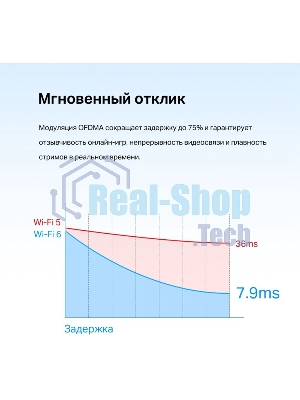 Адаптер PCI Express TP-Link Archer TX55E AX3000 Wi-Fi 6 Bluetooth 5.2