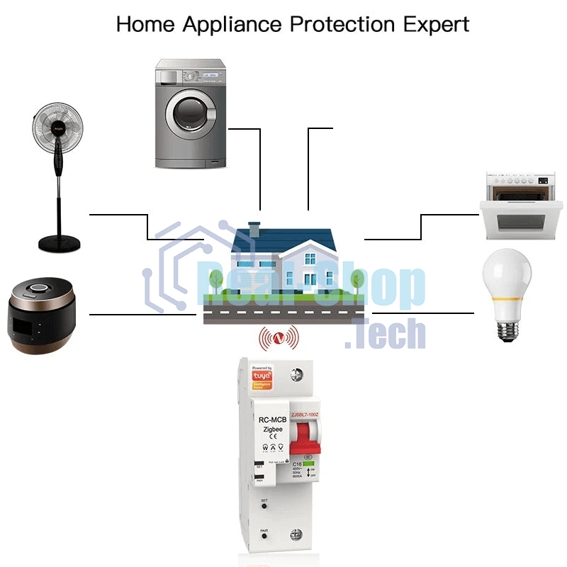 Выключатель MOES Zigbee circuit breaker 1P 10A ZCB-SC-1P10