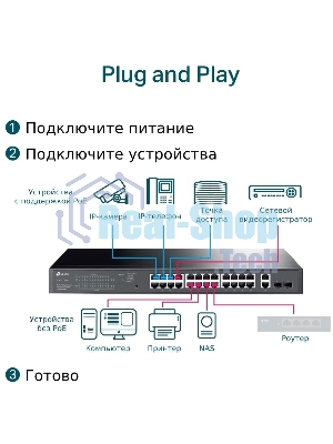 Коммутатор TP-Link TL-SG1428PE Easy Smart 28 портовый гигабитный коммутатор с 24 портами PoE+ SMB