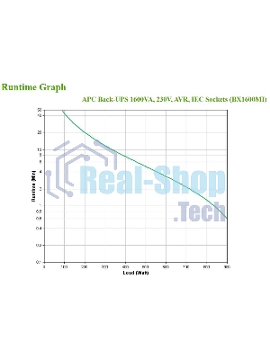 Источник бесперебойного питания APC Back-UPS BX1600MI / 1600ВА / 900Вт /  6xIEC 320 C13, 2xRJ-45