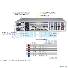 Серверная платформа SuperServer SYS-621P-TR (X13DEI, CSE-825BTS-R1K23LPP1) (2U, LGA-4677, Intel® C741, 16xDDR5 Up to 4TB ECC RDIMM, 8x3.5