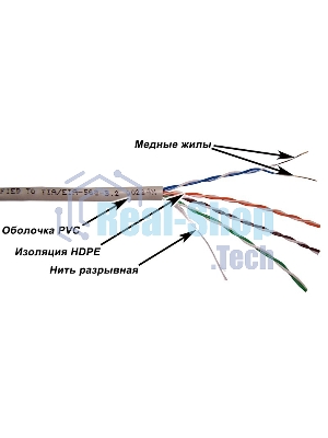 Кабель информационный LANMASTER NM-UTP5E4PR-CCA cat.5е U/UTP не экранированный 4X2 PVC внутренний 305м серый