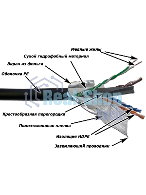Кабель информационный Lanmaster LAN-6EFTP-WP-OUT кат.5е F/UTP общий экран 4X2X24AWG PVC внешний 305м черный
