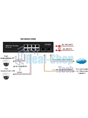 Коммутатор Osnovo Гигабитный PoE коммутатор на 10 портов, 8 *10/100/1000 Base-T PoE, 2*SFP 1000 Base-T, PoE на порт до 30W, суммарно до 150W