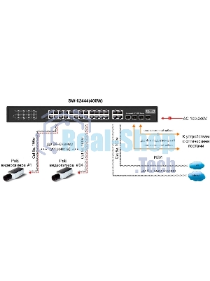 Коммутатор Osnovo SW-62444(400W)