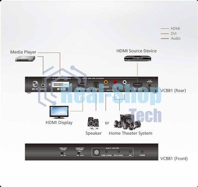Kонвертер ATEN 4K HDMI/DVI to HDMI Converter with Audio De-embedder