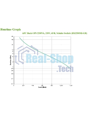 Источник бесперебойного питания APC Back-UPS BX2200MI-GR 1200Вт 2200ВА черный
